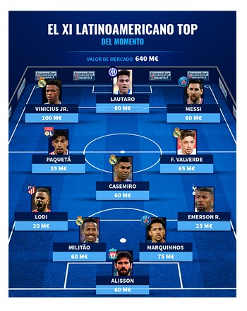 El Equipo con los futbolistas