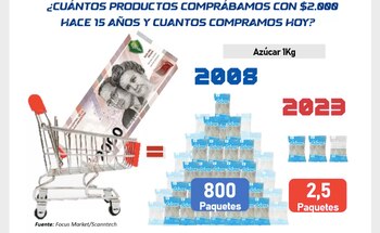 Focus Market