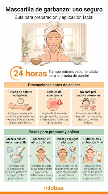 Infografía con pasos e ilustraciones sobre cómo preparar y aplicar una mascarilla de garbanzo facial, incluyendo instrucciones para prueba de parche y precauciones.