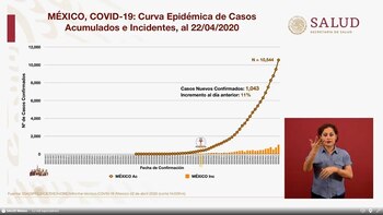 Así han crecido los casos