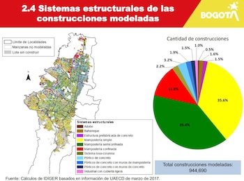 Bogotá enfrenta un riesgo sísmico crítico porque el 75% de sus edificaciones presenta vulnerabilidad estructural, según el Idiger- crédito Idiger