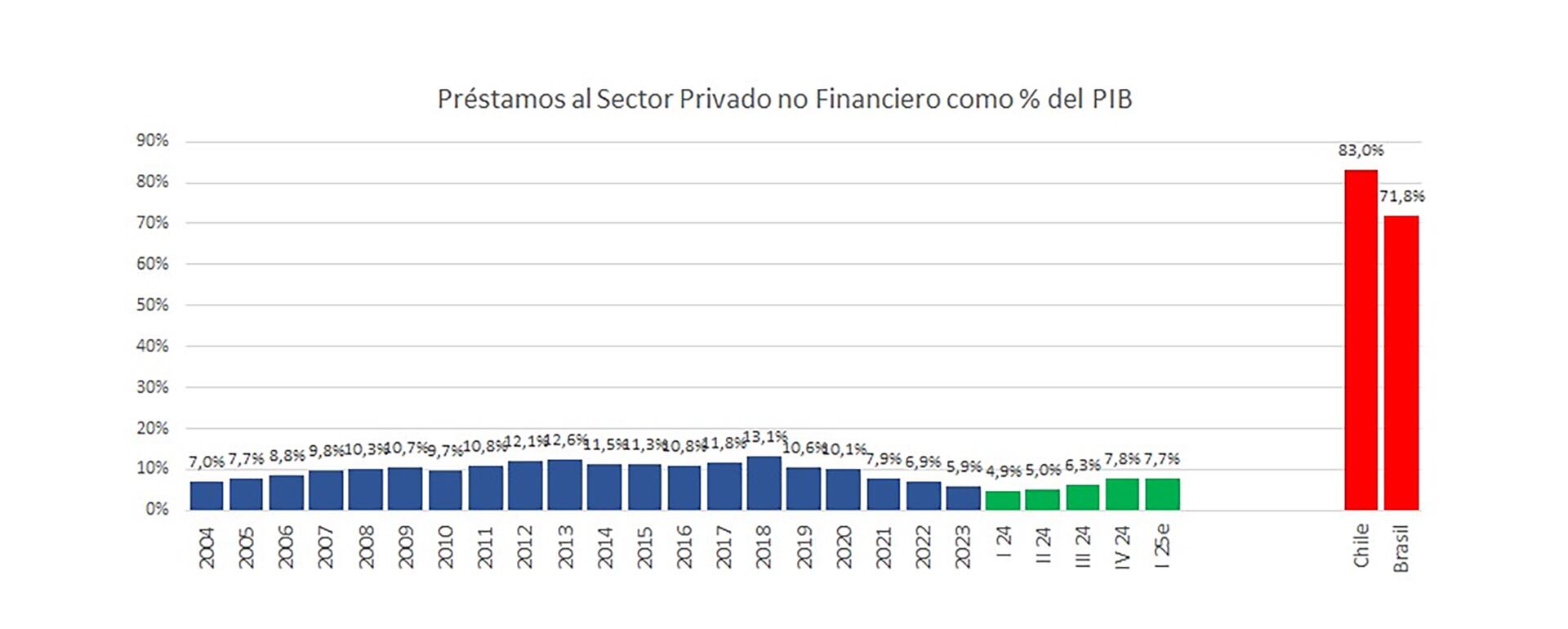 Fuente: VDC Consultora