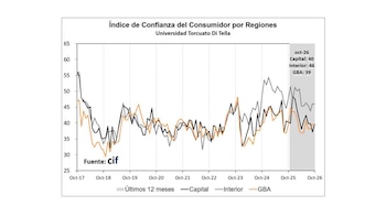 Gráfico de líneas con tres curvas sobre un plano cartesiano, una leyenda inferior y un recuadro sombreado a la derecha con cifras numéricas