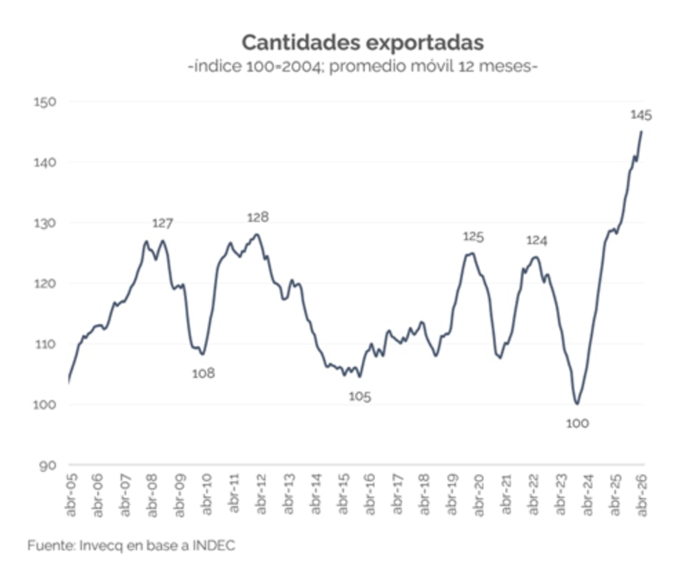 infografia