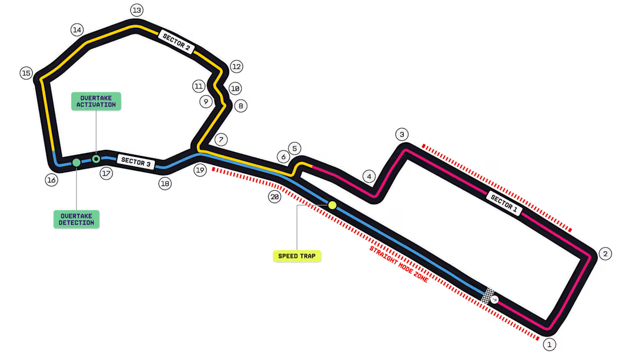 El circuito del GP de Azerbaiyán de la F1 2026