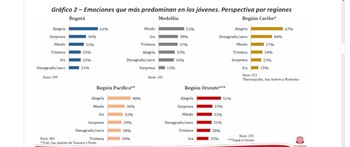 Medellín es la ciudad donde