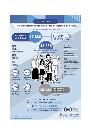 Datos del último informe de