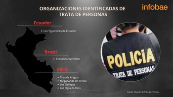 Las organizaciones que operan en