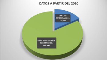 Cuadro presentado ante la justicia