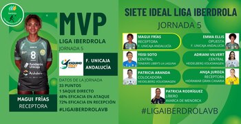 Maguilaura Frías destaca como la