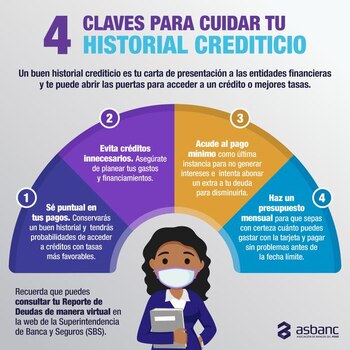 Claves para cuidar el historial crediticio.