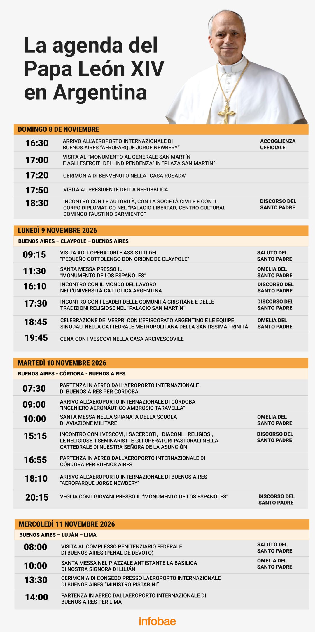 Las actividades, horarios y locaciones programadas para la visita del papa León XIV al país