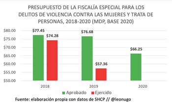 Foto: twitter @leonugo