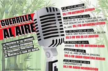 Cierre de radios en Venezuela