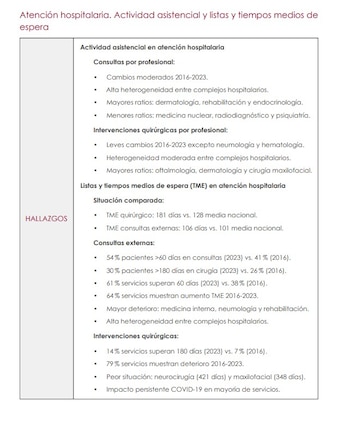 Listas y tiempos de espera