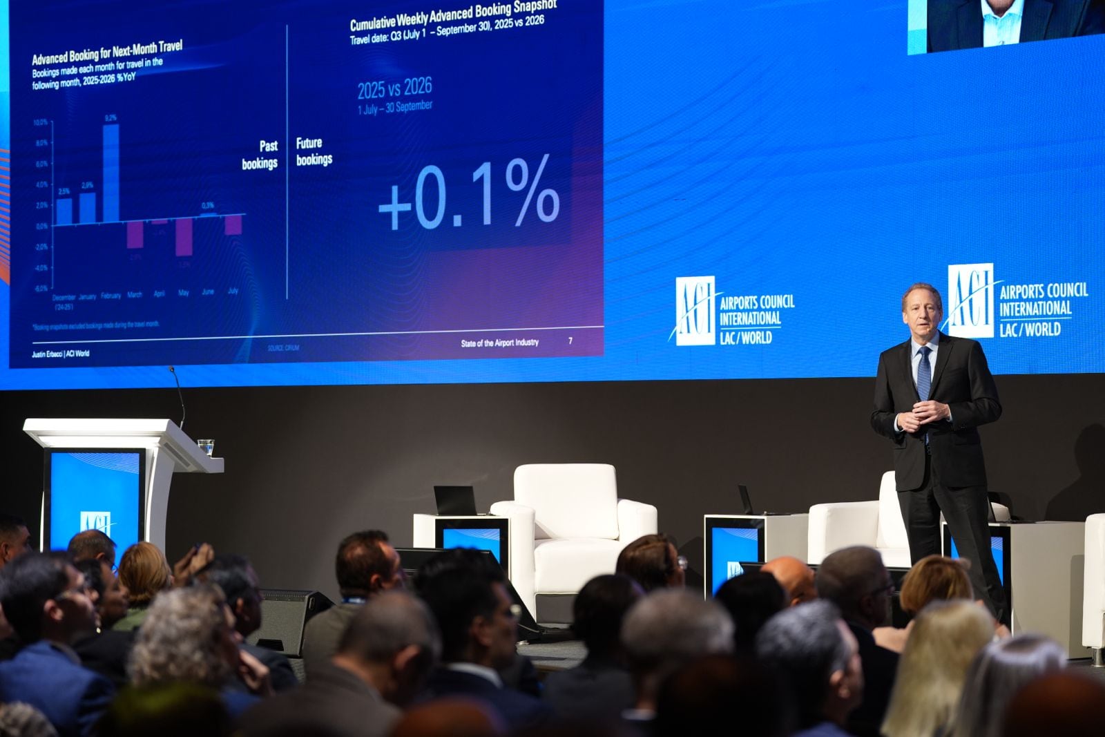 Justin Erbacci, Director General de ACI World
