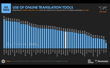 Traductor es la herramienta que