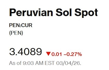 Así abrió el dólar hoy.