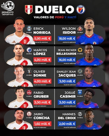 Partida de avaliação de jogadores antes de Peru x Haiti.