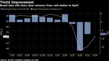 La recuperación de la economía