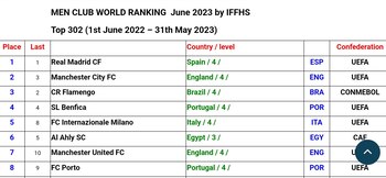 Los ocho mejores equipos del