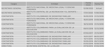 Sandra Ofelia Jaber Martínez es