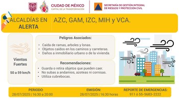 Estas cinco alcaldías de CDMX