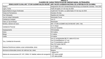Cuadro de características del Remolcador
