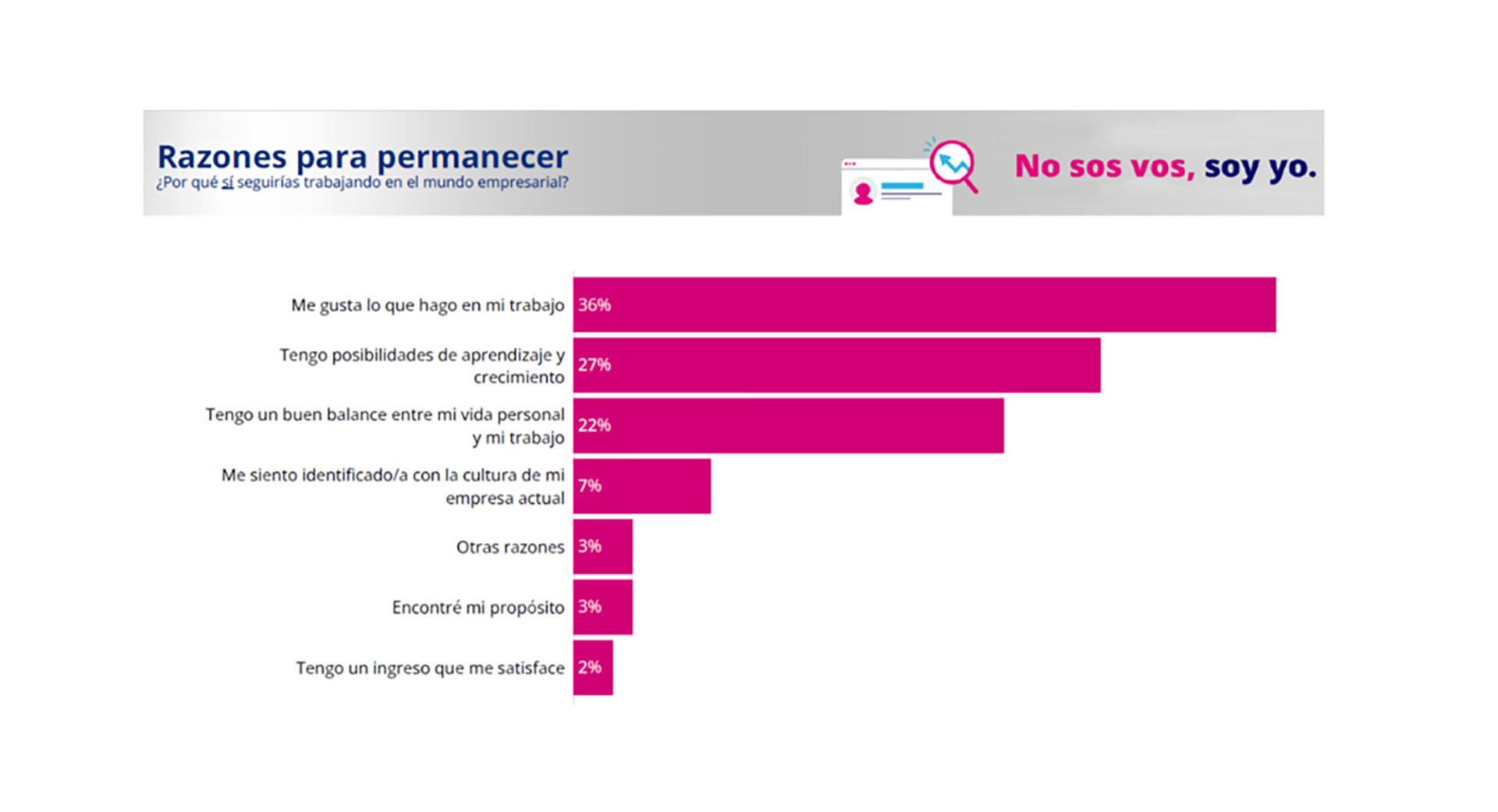 Razones para permanecer en una empresa según los jóvenes (IDEA)
