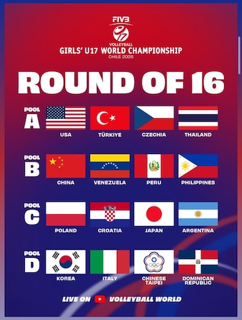 Los 16 equipos que competirán en octavos de final del Mundial Sub 17 de Vóley 2026.