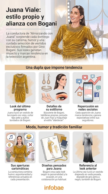 Juana Viale presentó el nuevo putfit, diseñado por Gino Bogani, que eligió para su programa