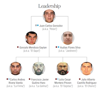 Ellos son los siete actuales líderes del CJNG, según EEUU. (OFAC)