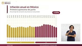 Infalción en México a la baja