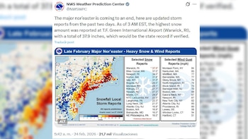 Captura de pantalla de un tweet del NWS Weather Prediction Center con un mapa que muestra acumulaciones de nieve y dos tablas de informes