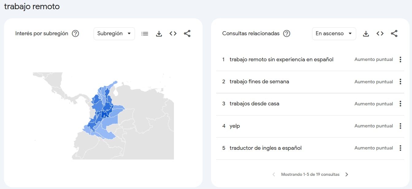 El interés por trabajo remoto incluyó opciones sin experiencia y empleos de fin de semana - crédito Captura Google Trends