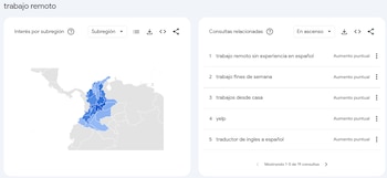 El interés por trabajo remoto incluyó opciones sin experiencia y empleos de fin de semana - crédito Captura Google Trends