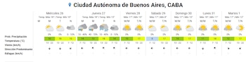 Tabla con el pronóstico del tiempo de siete días que detalla la probabilidad de precipitación, temperatura y viento