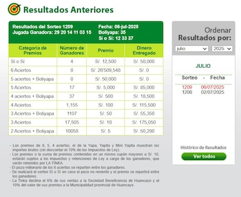 ¡Sorpresa en la Tinka! El pozo sigue creciendo y este domingo 6 de julio entrega 50 mil soles a dos ganadores. Infobae Perú / Captura TV - América Televisión
