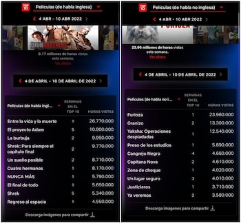 Las estadísticas de la segunda