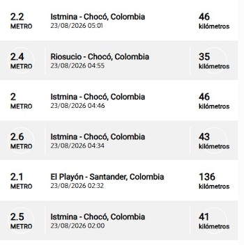 Istmina, en Chocó, registró sismos a las 2:00, 4:34, 4:46, 6:50 y 7:48, con magnitudes entre 2 y 2,8 - crédito SGC