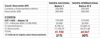 Fuente: Focus Market