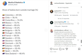 Uno de los usuarios colombianos