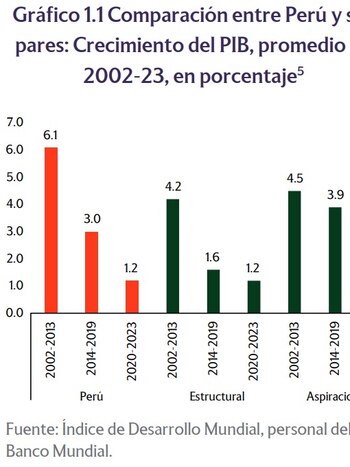 El Banco Mundial subraya que