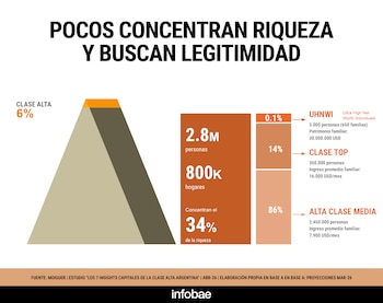 informe moiguer pirámide social