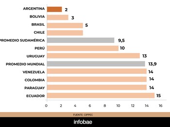 Días de licencia por paternidad