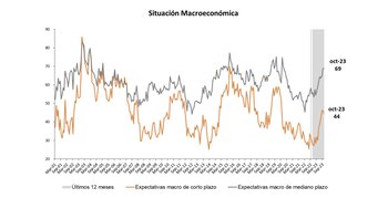 Fuente: Centro de Investigación en