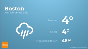 Previsión meteorológica: El tiempo mañana