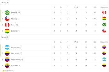 Tabla de posiciones de la Copa Sudamericana de Vóley.