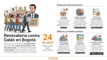 Revocatoria - Carlos Fernando Galán