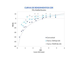 Las tasas reales forward de